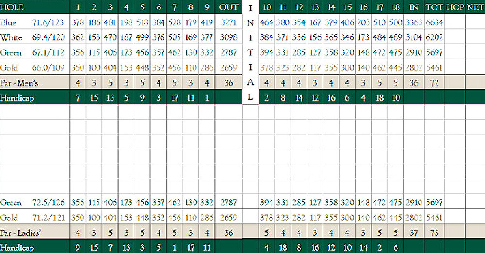 Scorecard Image