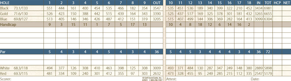Scorecard Image