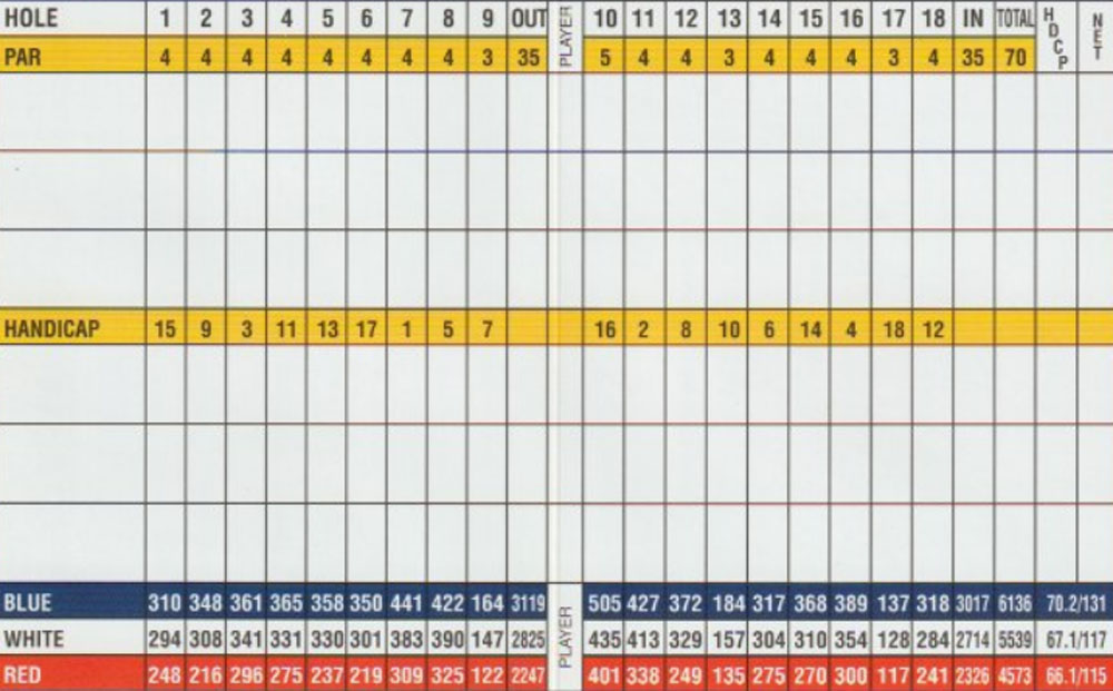 Scorecard Image