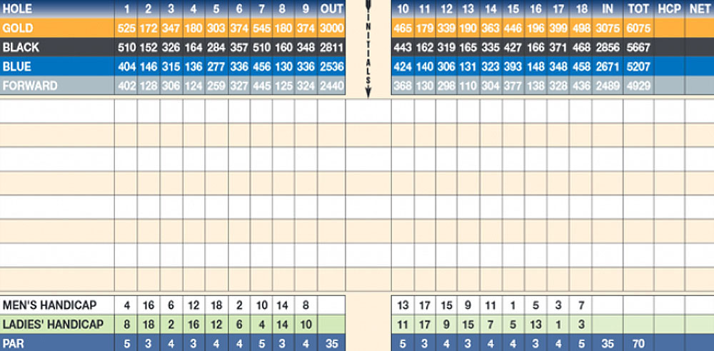 Scorecard Image