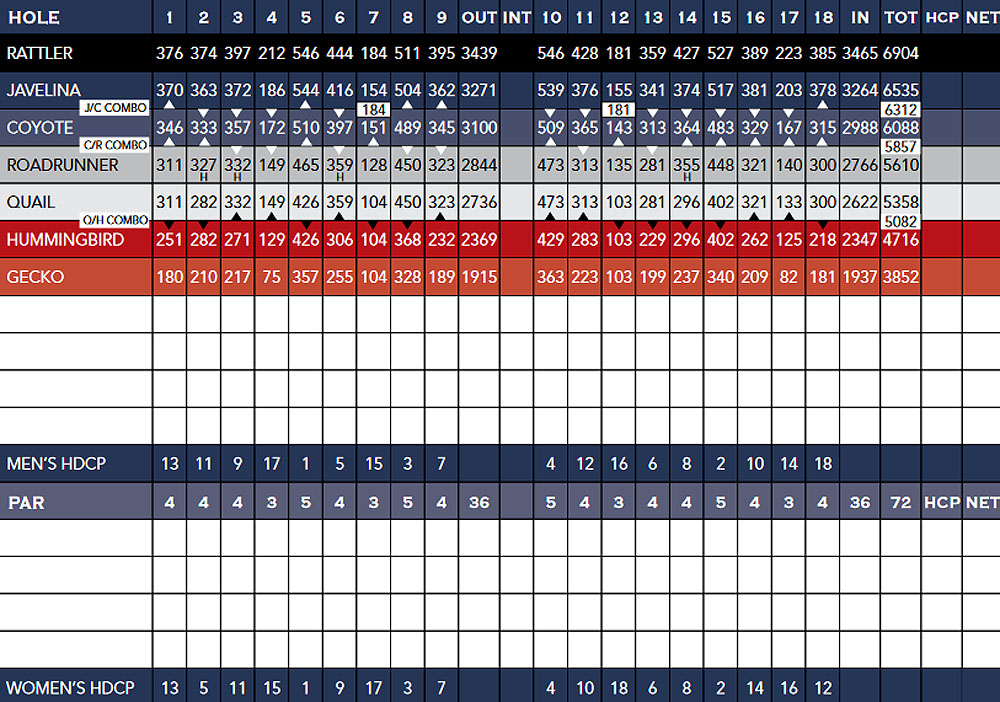 Scorecard Image