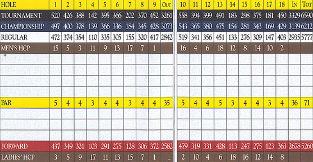 Scorecard Image