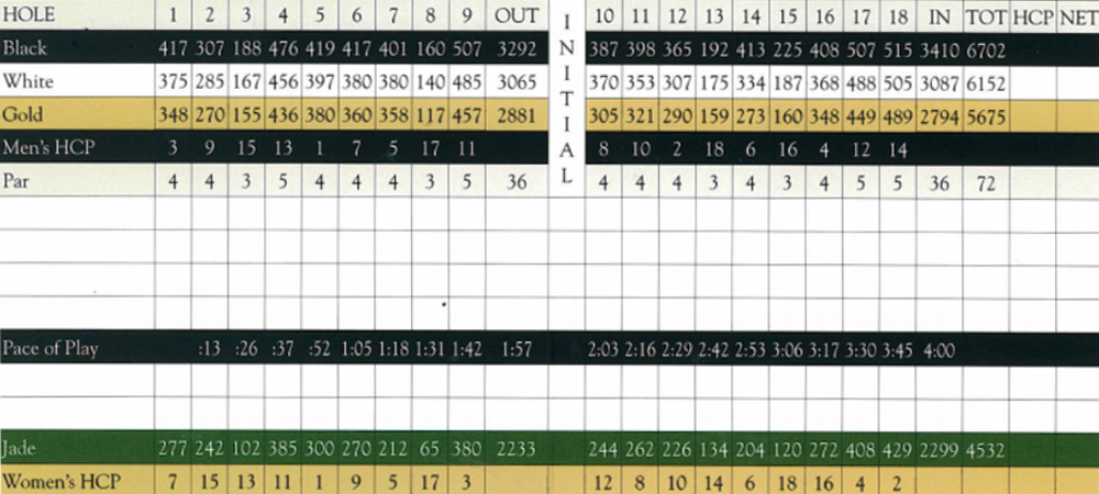 Scorecard Image