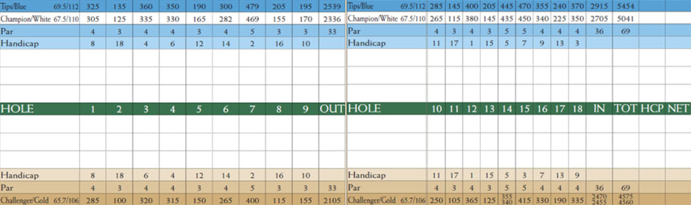 Scorecard Image