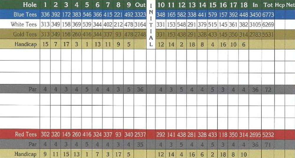 Scorecard Image