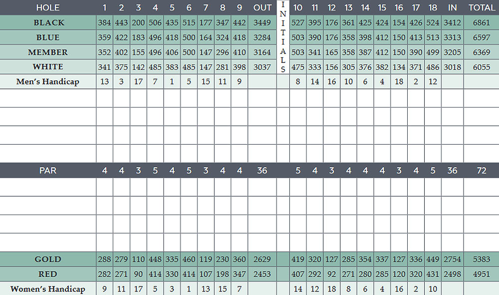 Scorecard Image