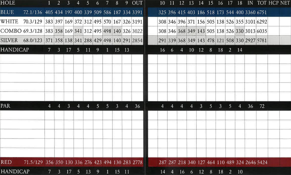 Scorecard Image