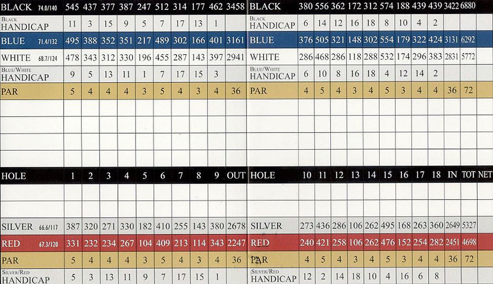 Scorecard Image