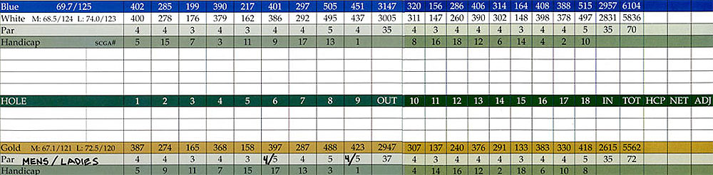 Scorecard Image