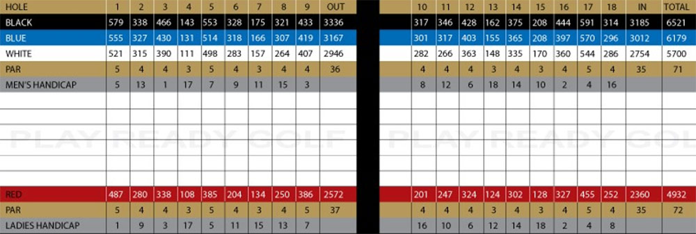 Scorecard Image