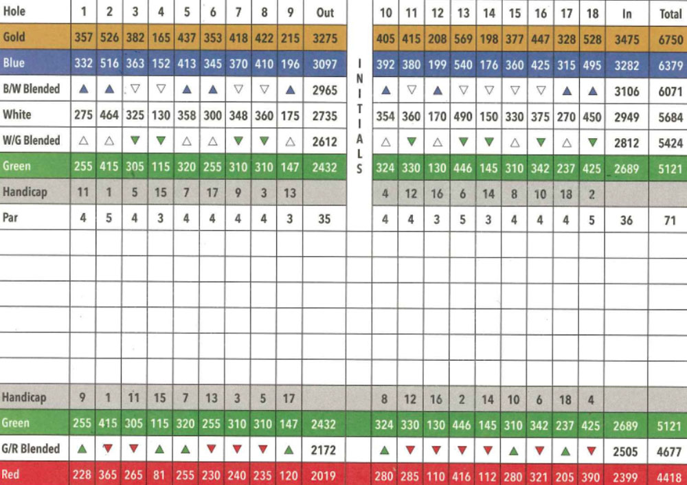 Scorecard Image