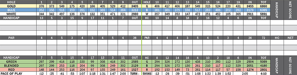 Scorecard Image