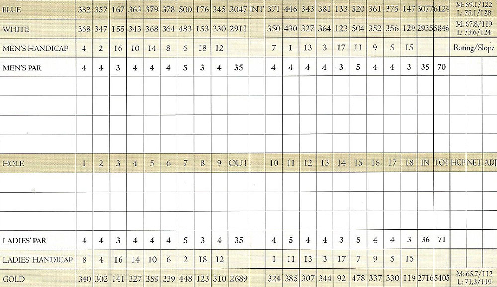 Scorecard Image