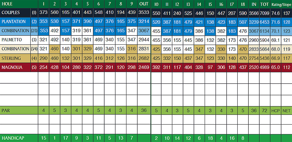 Scorecard Image