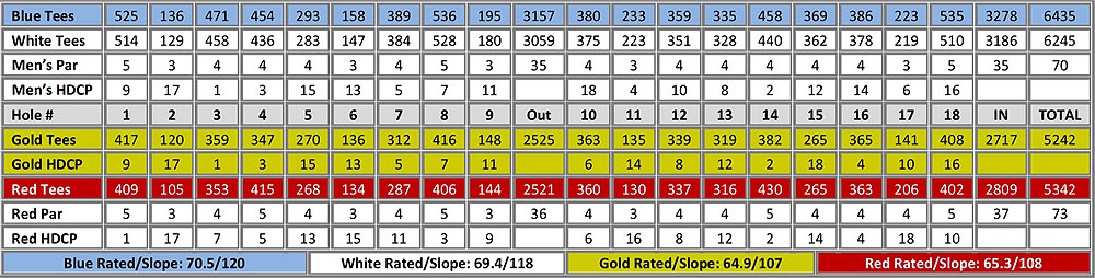 Scorecard Image