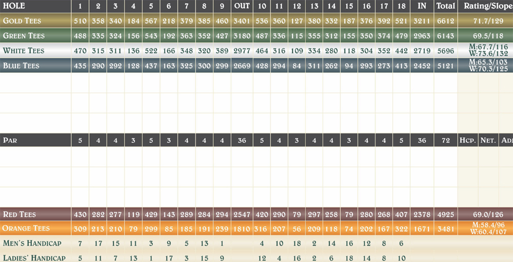 Scorecard Image