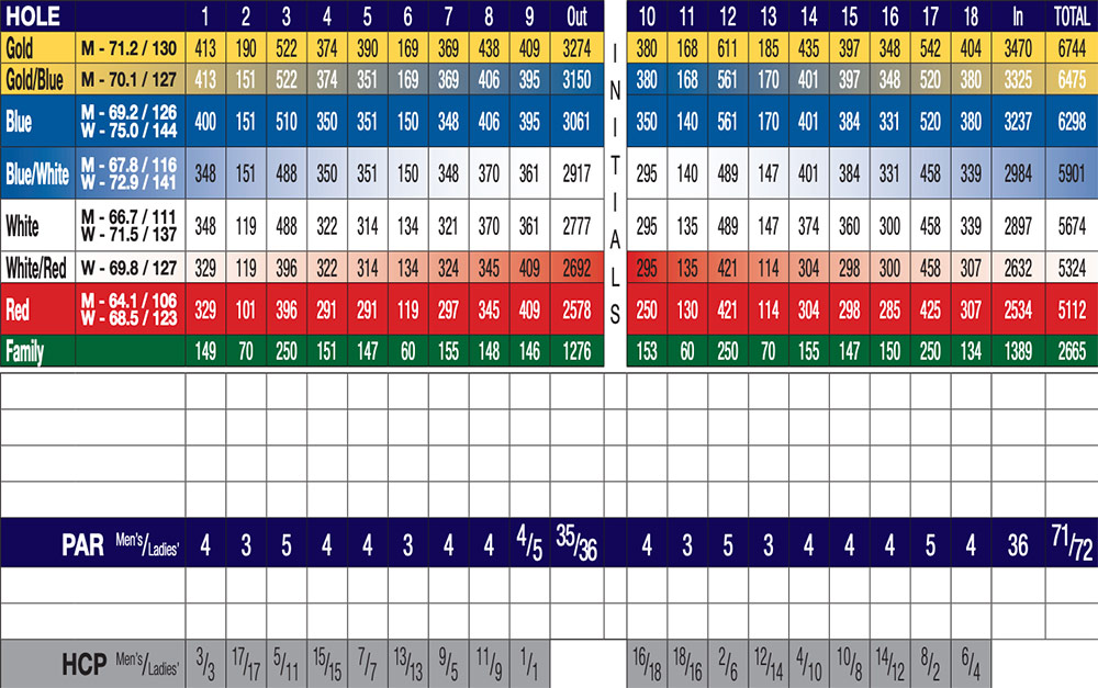 Scorecard Image
