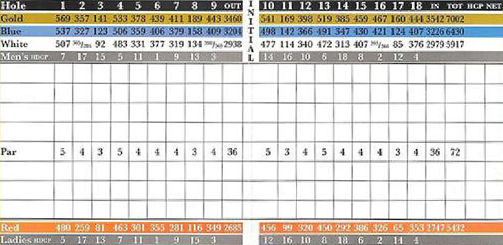 Scorecard Image