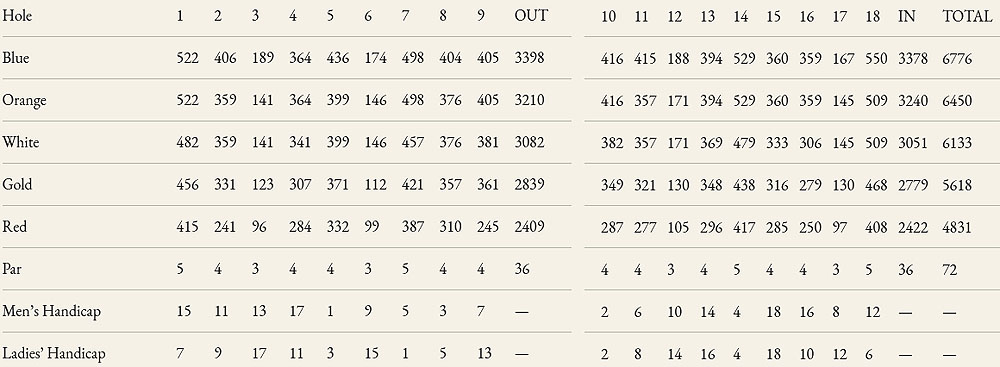 Scorecard Image
