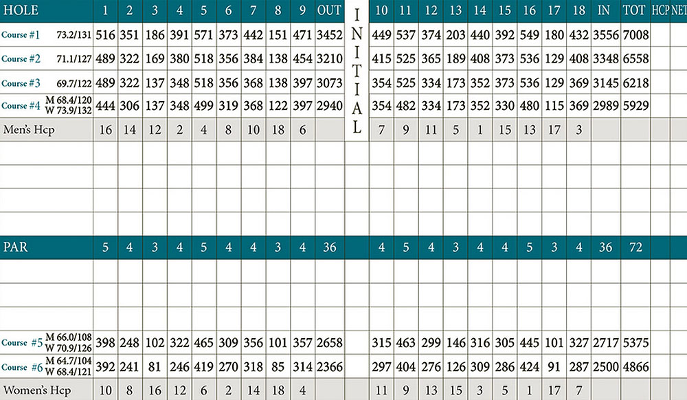 Scorecard Image