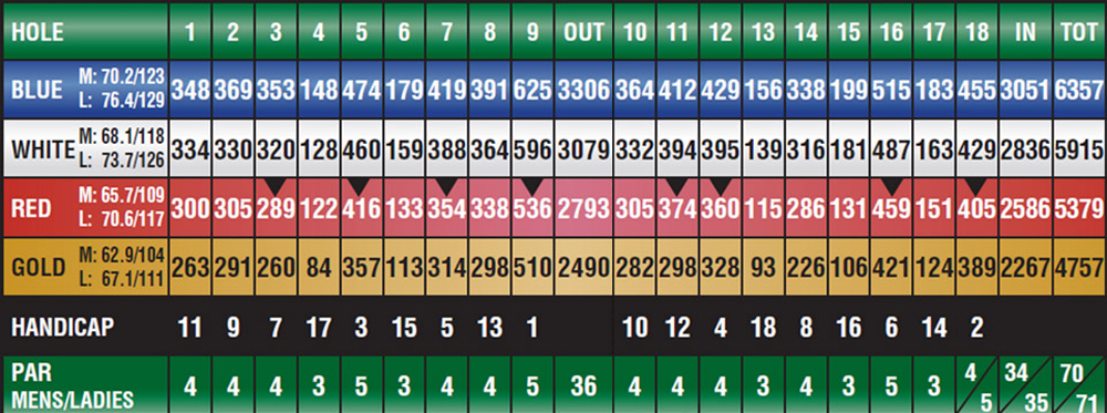 Scorecard Image