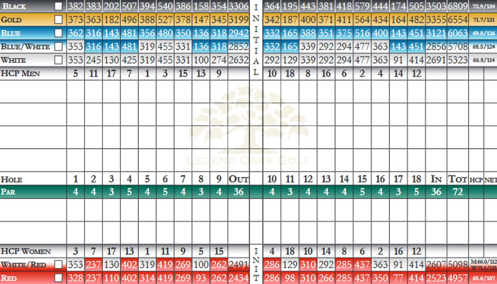 Scorecard Image