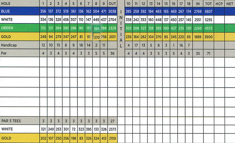 Scorecard Image