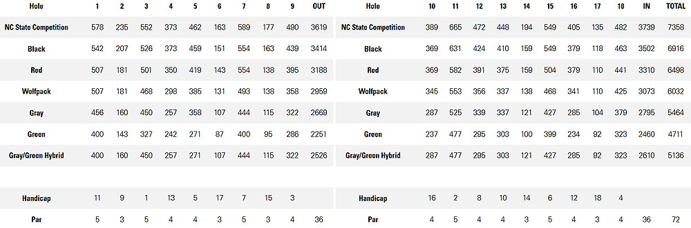 Scorecard Image