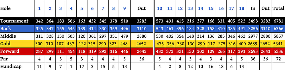 Scorecard Image