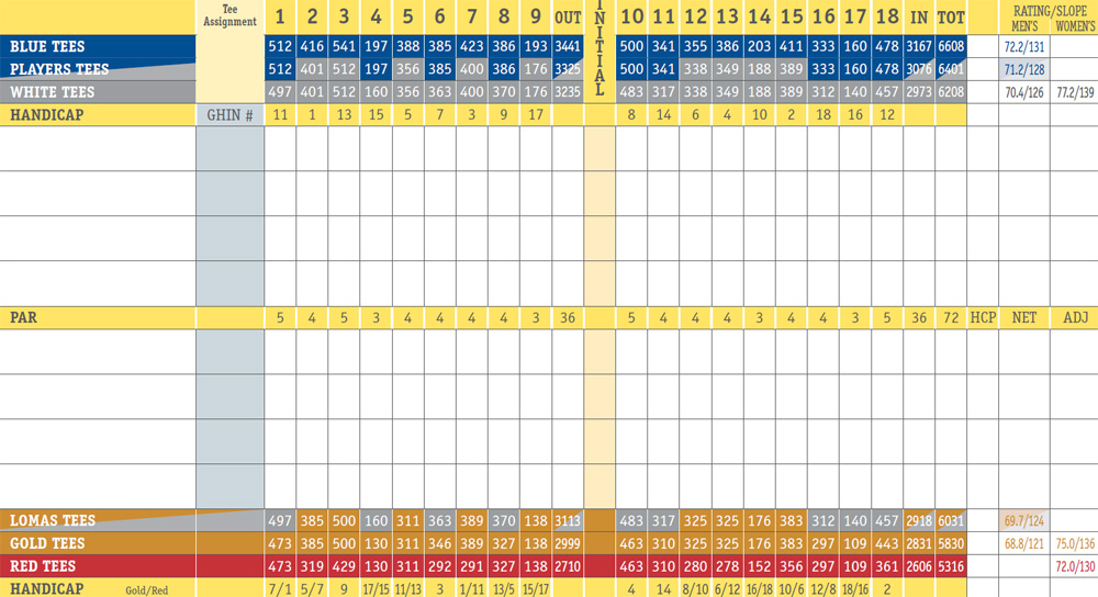 Scorecard Image