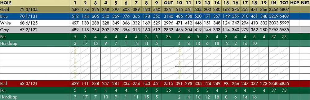 Scorecard Image