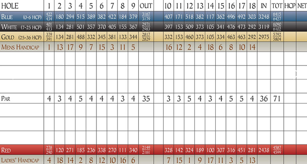 Scorecard Image