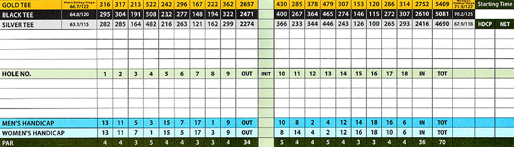 Scorecard Image