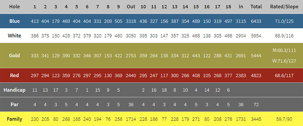 Scorecard Image