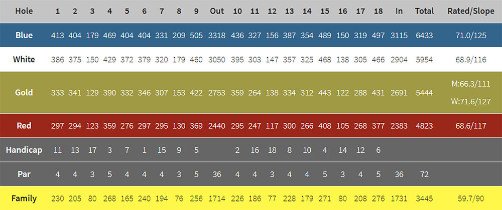 Scorecard Image