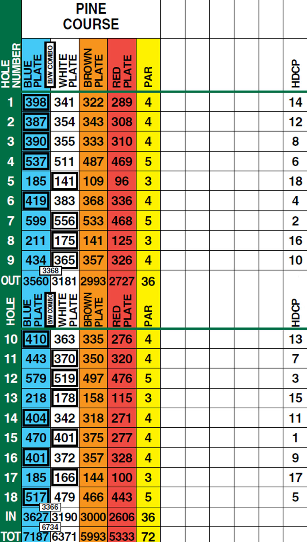 Scorecard Image