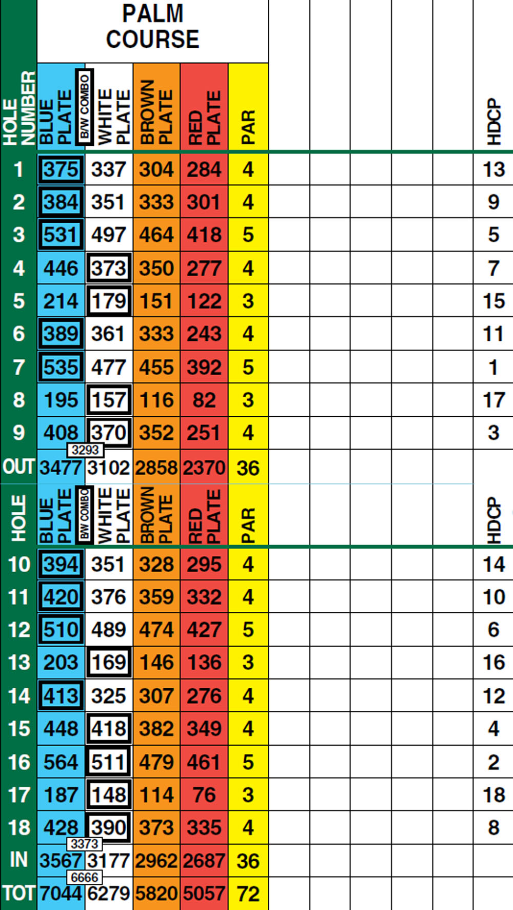 Scorecard Image