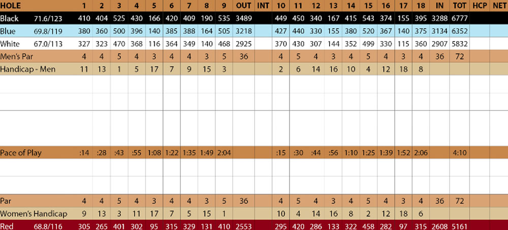Scorecard Image