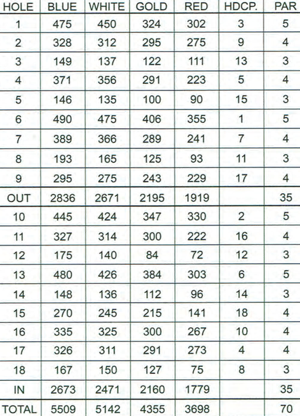 Scorecard Image