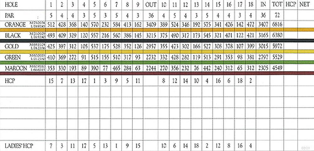 Scorecard Image