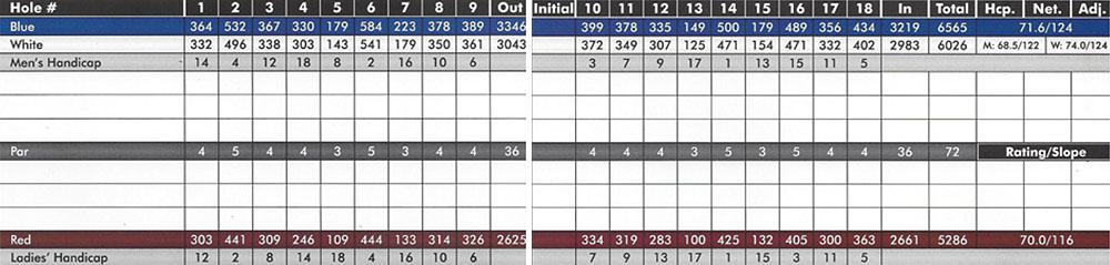 Scorecard Image