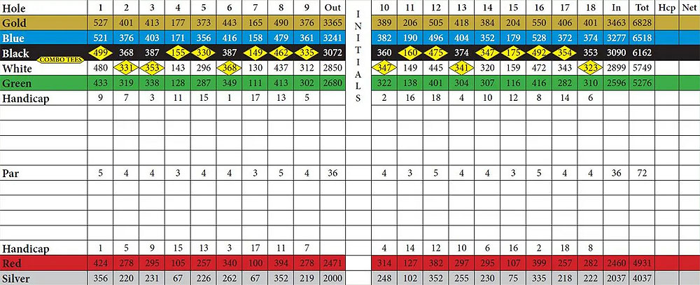 Scorecard Image