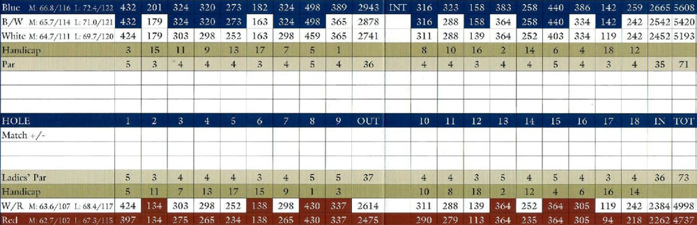 Scorecard Image