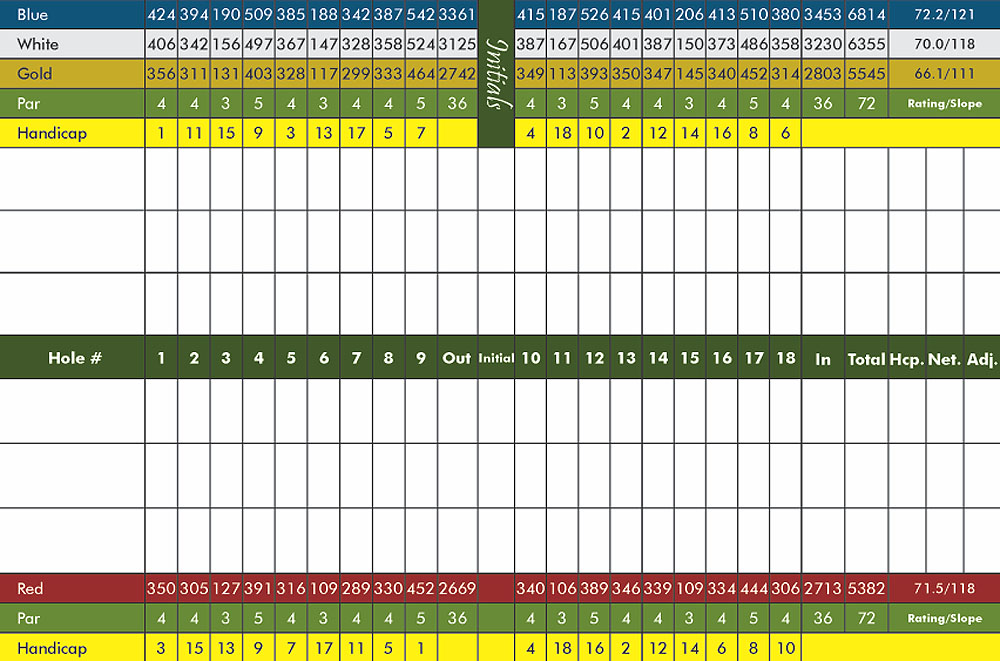 Scorecard Image