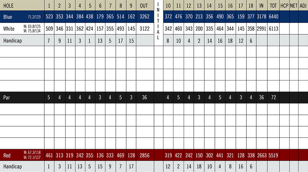 Scorecard Image