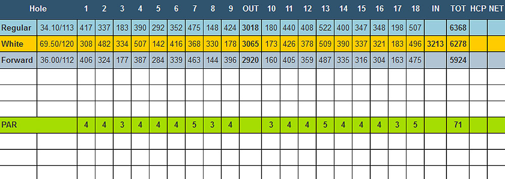 Scorecard Image