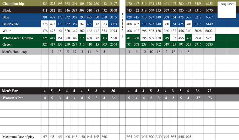Scorecard Image