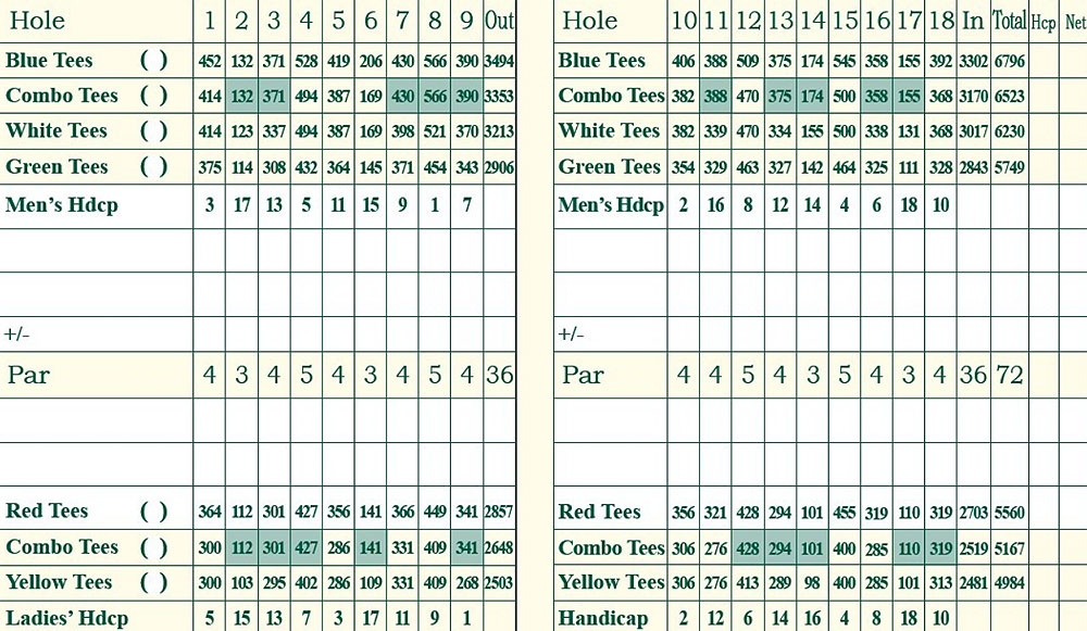 Scorecard Image