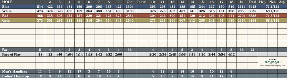 Scorecard Image