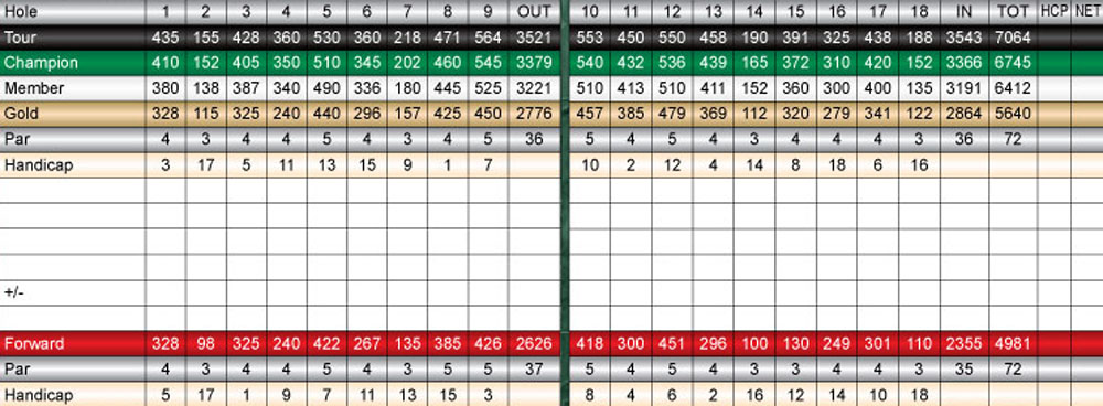Scorecard Image